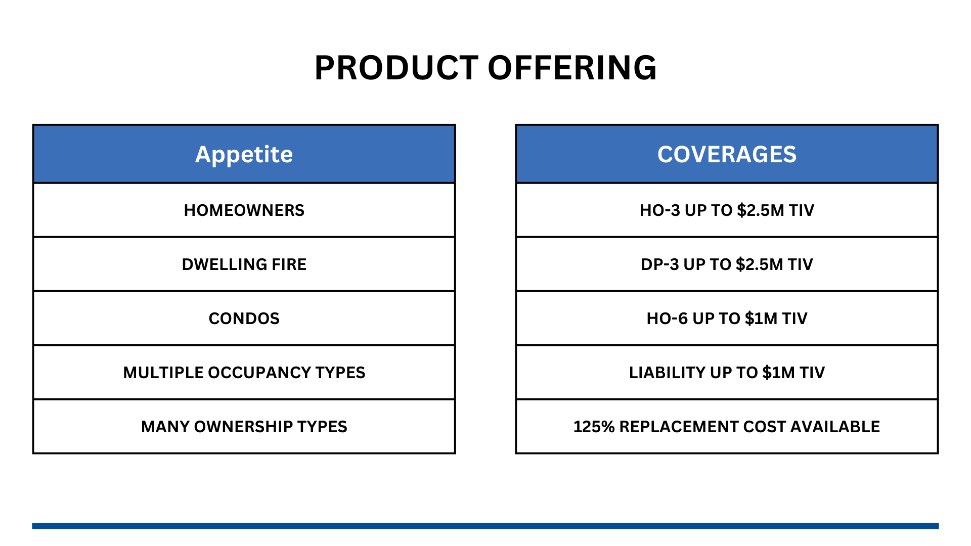 Insurance coverage for small and medium sized risks at your fingertips